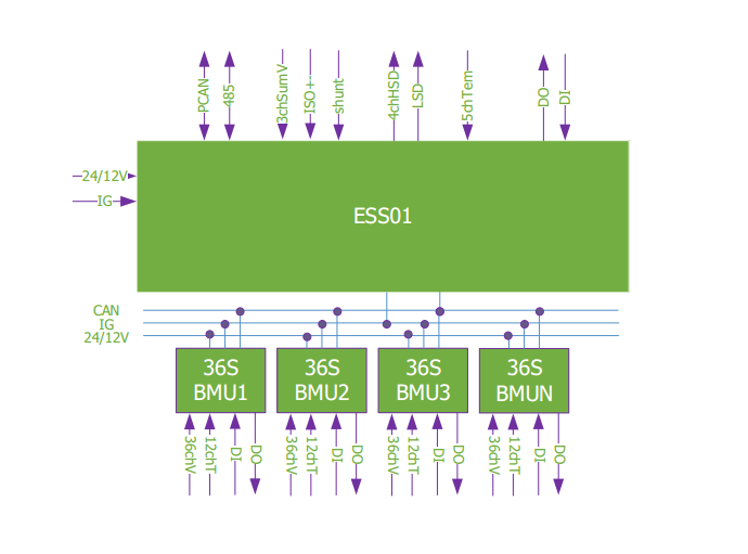 ESS01拓撲圖